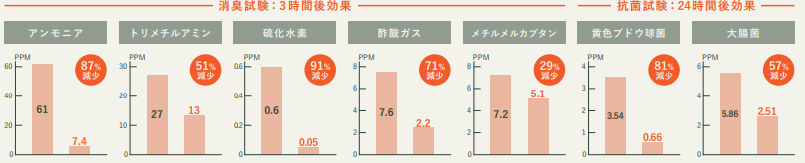 バリア性